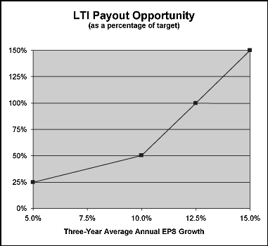 (GRAPH)